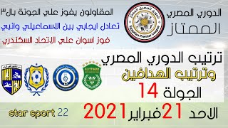 ترتيب الدوري المصري وترتيب الهدافين الجولة 14 اليوم الاحد 21-2-2021 فوز اسوان والمقاولون وتعادل انبي
