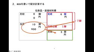 簿記検定２級講座 工業簿記 テーマ14総合原価計算Ⅲ