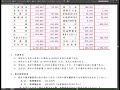 【資格試験のＦＩＮ】日商２級 本支店会計②