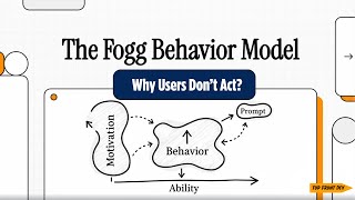 The Fogg Behavior Model Explained for Web Developers (Build Products Users Actually Use)