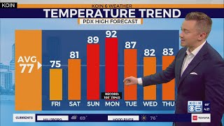 Summer heat builds as June ends