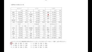 立命館宇治中2022年度A社会2番(1)(3)ー小６中学入試問題