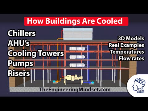 Is a cooling tower and a chiller the same thing?