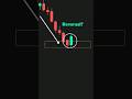 Powerful Bullish Pattern   Bullish Engulfing Candlestick Pattern Strategy