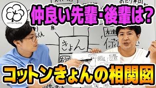 【大発表】仲良い先輩・後輩は？コットンきょんの\