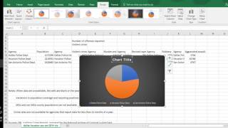 Creating Custom Crime Data Charts using the FBI UCR Data Tool and Excel