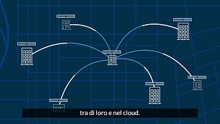 SonicWall Secure SD-WAN e Zero-Touch Deployment