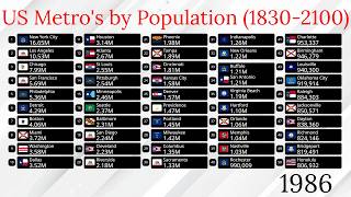 US Metropolitan Areas by Population (1830-2100)