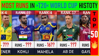 Most Runs in T20 World Cup History : Top 50 | Cricket List | T20 Cricket World Cup