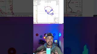 How To Read A Hodograph! #weather #meteorology #sounding #hodograph #educational