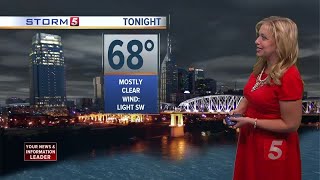 Kelly's Evening Forecast: Friday, August 18, 2017