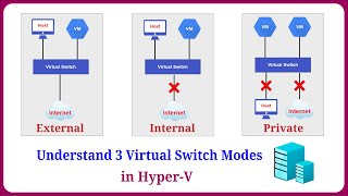 Hyper-V Virtual Switch Explained: External, Internal & Private