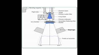 Customer Acceptance Tests for Radiotherapy Machines After Installation