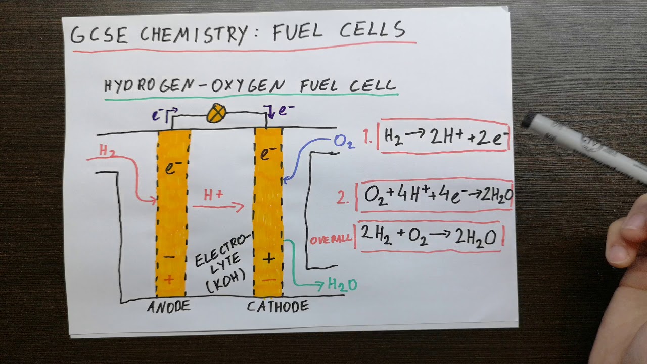 What Is A Hydrogen Fuel Cell Gcse Chemistry - Printable Templates Free