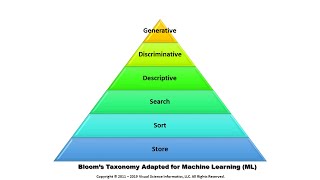 Interpretable Machine Learning: “Seeing Machines Learn”