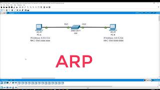 Ipconfig,MAC Address, ARP, and converting Hexadecimal, Practice Lab