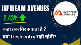 Infibeam Avenues share  | Infibeam Avenues share latest news today | @TheShareShiksha