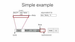 Return Oriented Programming