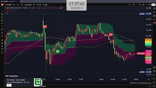 2025-2-13  星期四  台指期 日盤「跟我一起來學習投資」投資李成功-直播 策略 分享