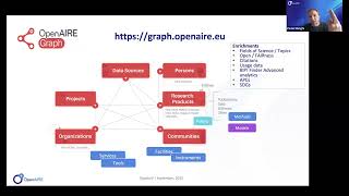 Enhancing Research Software FAIRness through the OpenAIRE Graph - EVERSE Webinar