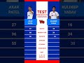 Axar Patel vs Kuldeep Yadav #testcricket  Bowling Stats Records Comparison #cricket #cricketshorts