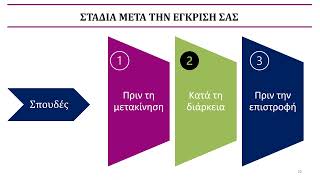 Ενημερωτική Παρουσίαση για τις Σπουδές Erasmus+ (2022-2023)