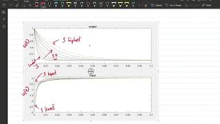 Problem 6.1: Tuning knobs in the infinite horizon optimal control (LQR) for a toy example