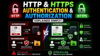 HTTP vs HTTPS 🔐 | Authentication vs Authorization Explained (Beginner Guide)