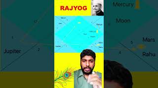 Rajyog in Horoscope