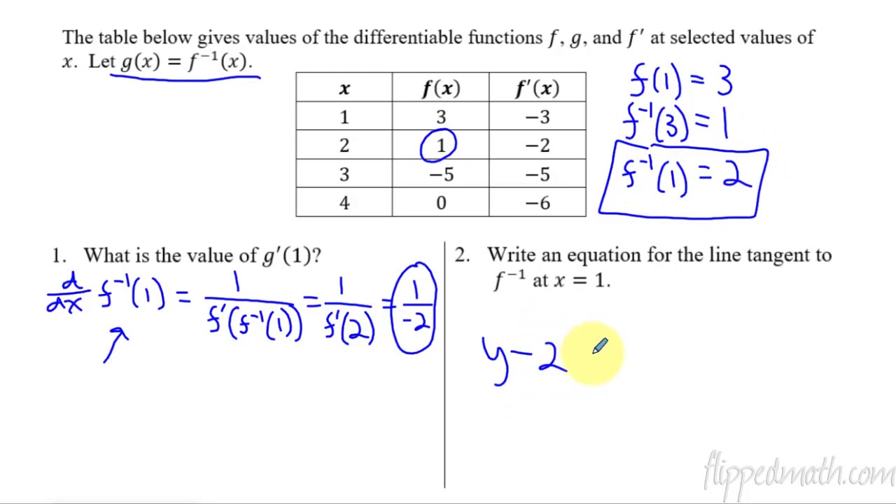 Calculus AB/BC – 3.3 Differentiating Inverse Functions - YouTube