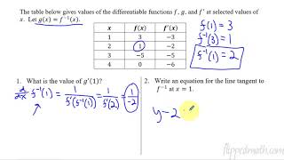 Calculus AB/BC – 3.3 Differentiating Inverse Functions