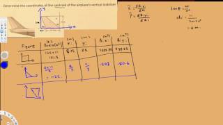 Determine the coordinates of the centroid of the airplane's vertical stabilizer