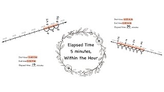 Elapsed Time 5 minutes Within the Hour