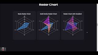 Demo – Animation Chart