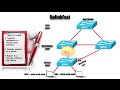 Features that Decrease STP Convergence Time (Cisco SWITCH (300-115) Complete Video Course)
