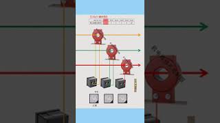 电流互感器用于检测一次回路负载大线的实际电流
