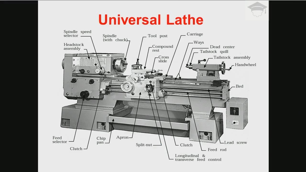 Lathe Machine Parts And Their Functions | Lathe Machine Working ...