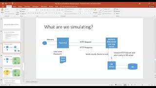 SQL Injection Attack Demo using a Web Application implemented using Flask/Python