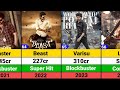 Vijay Hits and Flops Movies list | The Greatest of All Time | The GOAT