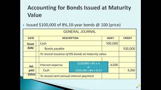 Issuing bonds at par