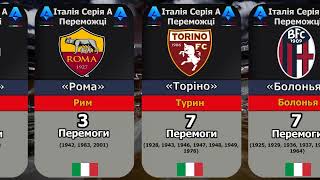 🔹Всі Переможці Чемпіонату Італії з Футболу Серія А (1898-2024) 🔹
