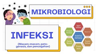 Patologi Infeksi, Rantai Penyebaran Infeksi dan Kontrol Infeksi | Microbiology 101