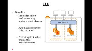DevOps & Cloud Infrastructure - VPC part 1