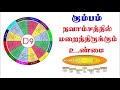 Astro Manikandan: Navamsa Lagnam Kumbam | நவாம்சம் லக்னம் கும்பம்| D9 Chart Aquarius