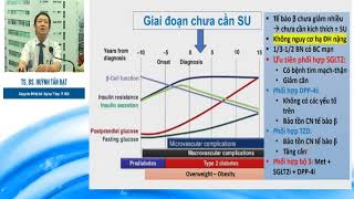 Cập nhật hướng dẫn điều trị Đái tháo đường típ 2 và ứng dụng thực tế tại VN | TS.BS Huỳnh Tấn Đạt