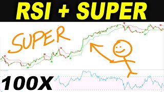I tested RSI + SUPERTREND Trading Strategy 100 TIMES... so you don't have to - Forex Day Trading
