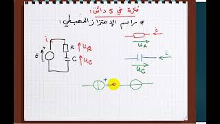 فكرة في خمس دقائق التمكن من راسم الاهتزاز المهبطي باك2022