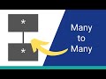 How to Correctly Define Many-To-Many Relationships in Database Design