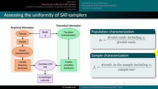 Uniform and Scalable SAT-Sampling for Configurable Systems (SPLC'2020)