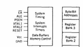 8051 Microcontroller Architecture 01.mp4